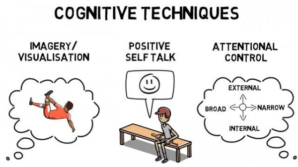 Psychological Skills Training | Sport Science Hub: Psychology Fundamentals | Updated 2021 No Music