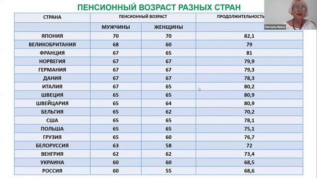 Как работает пенсионная программа в ТАС Лайф смотреть онлайн