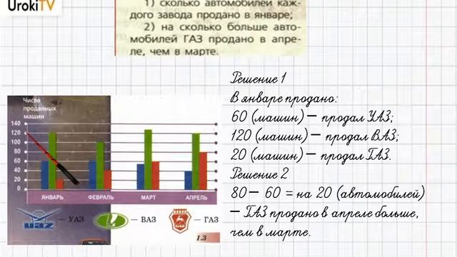 Задание №2 §5. Столбчатые и круговые диаграммы - ГДЗ по математике 6 класс (Бунимович) смотреть онлайн