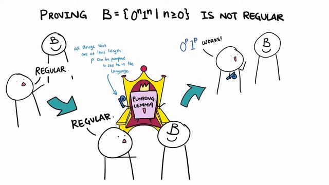 Nonregular languages: How to use the Pumping Lemma смотреть онлайн