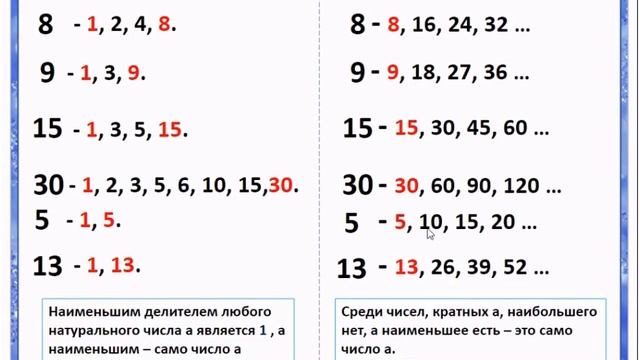 математика 6 класс Делители и кратные смотреть онлайн