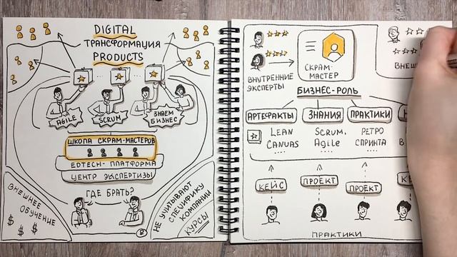 Школа Scrum-мастеров смотреть онлайн