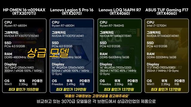 RTX4060 VS RTX3070(Ti) 고르기 힘드시죠? 이거보고 사세요! 게이밍 노트북 / 노트북추천 / 가성비노트북 смотреть онлайн