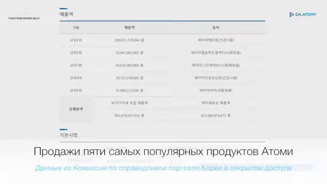 이 대 웅 (Ли Дэ Унг) - Почему не Atomy? смотреть онлайн