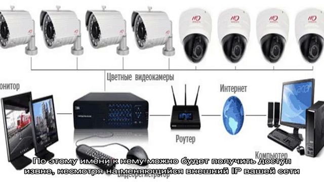 Подключение видеорегистратора к интернету с использованием роутера и настройка доступа смотреть онлайн