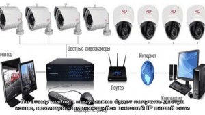 Подключение видеорегистратора к интернету с использованием роутера и настройка доступа