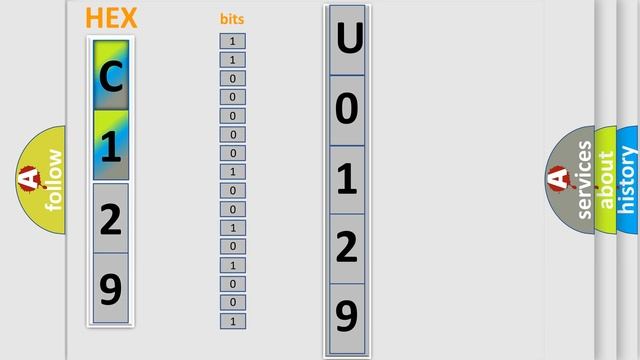 DTC Toyota U0129-527 Short Explanation