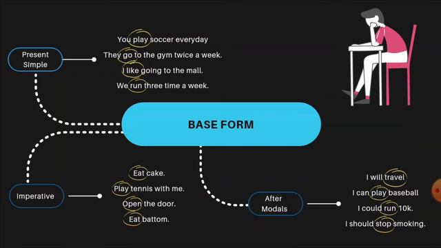Ep 02 - Base Form and -S Form (Avançado) смотреть онлайн