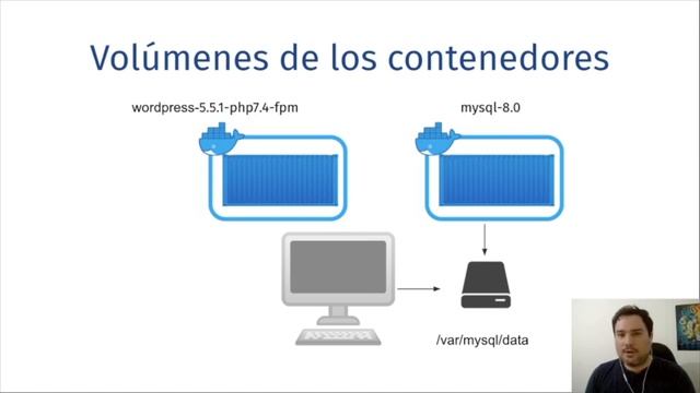 Dockeriza tus instalaciones de WordPress смотреть онлайн