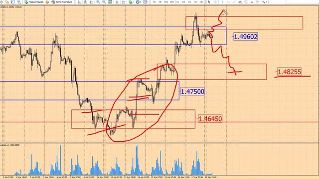 Анализ рынка Форекс 20 апреля 2015 г от школы трейдеров ForexSpez смотреть онлайн