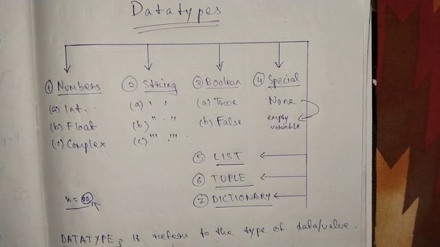 Python Fundamentals | Data Types in Python | Mutable and Immutable смотреть онлайн
