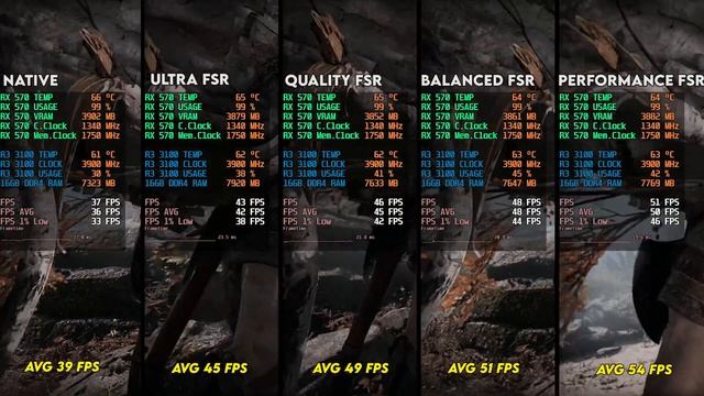 God Of War - AMD FSR Comparison | Ryzen 3 3100 | RX 570 4GB | 16GB RAM | 1080P High Settings смотреть онлайн