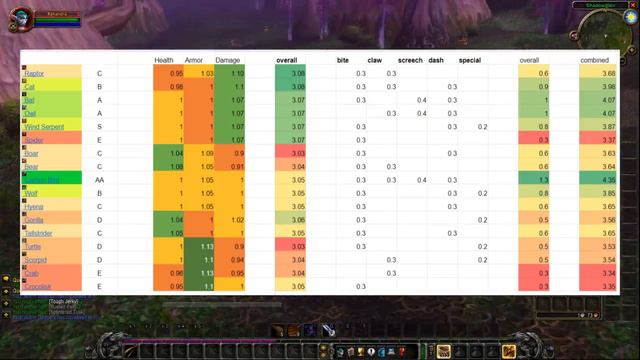 WoW Classic Hunter - To Owl Or Not To Owl смотреть онлайн