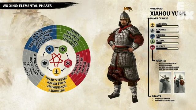 Wu Xing: The ancient Chinese philosophy at the heart of Total War: THREE KINGDOMS смотреть онлайн