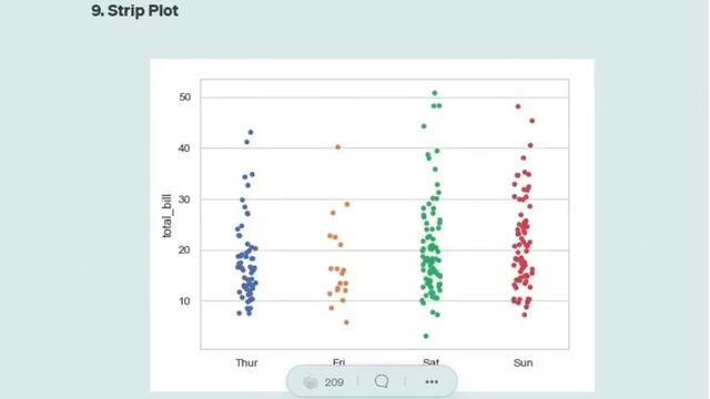 Strip and Swarm plots explained смотреть онлайн