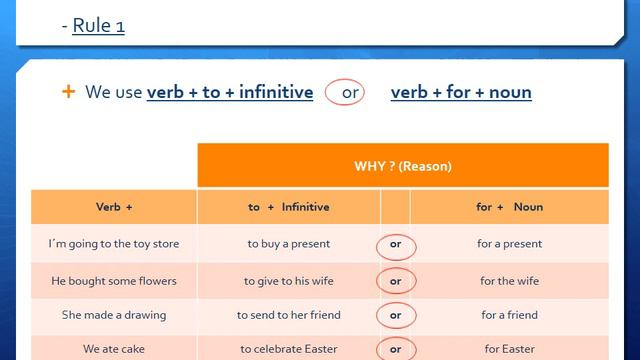 Infinitive of purpose ppt unit 6 grammar 2 mp4 смотреть онлайн
