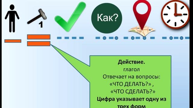 как построить английское предложение смотреть онлайн