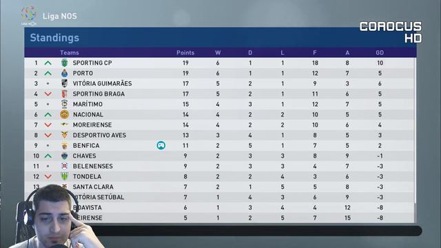 PES 2019 MASTER LEAGUE #6 - The Europa League won't be too bad... смотреть онлайн