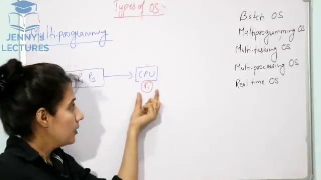 Types of Operating Systems(Batch, Multiprogramming, Time Sharing, Multiprocessing, Real Time) смотреть онлайн