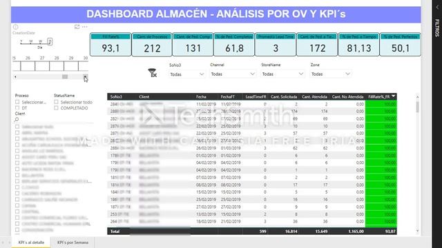 Power Bi - Dashboard Logístico/Almacén (KPI´s) смотреть онлайн