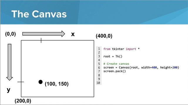 1 Python Graphics- Creating the Canvas смотреть онлайн