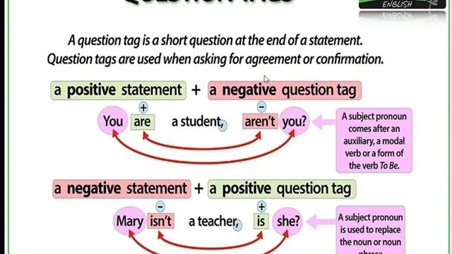 English Plus 7 Grade. Student's Book P. 100. Healthy Habits. Tag Question қазақша