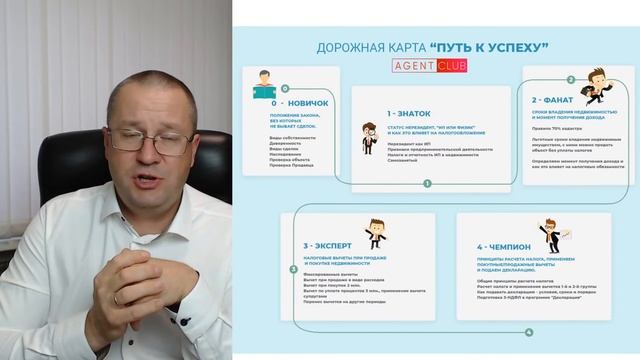 Презентация Agent Club. Спикер Вадим Баранча смотреть онлайн