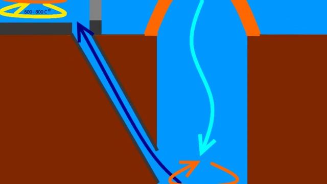 Печь 1500 градусов своими руками. Аркаимская печь. Печь для плавления железа. смотреть онлайн