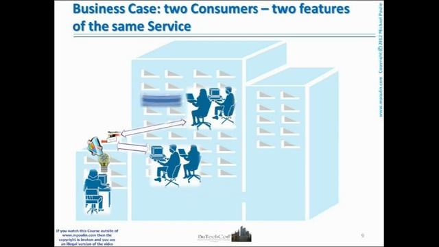 How to reduce service TCO by focusing on Consumers смотреть онлайн