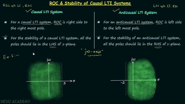 ROC and Stability of Causal LTI Systems смотреть онлайн