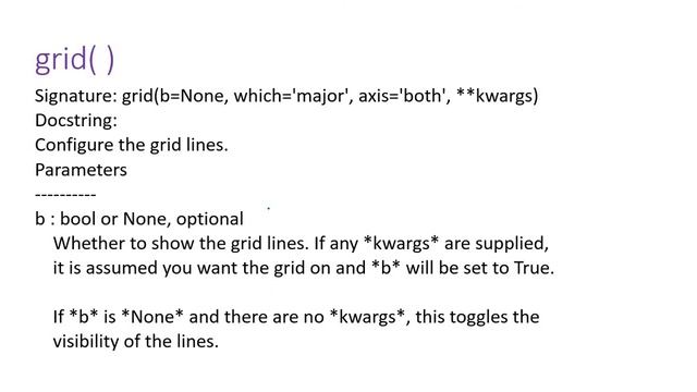Introduction to Python plotting tools-II by Dr. Vinoth Babu Kumaravelu смотреть онлайн