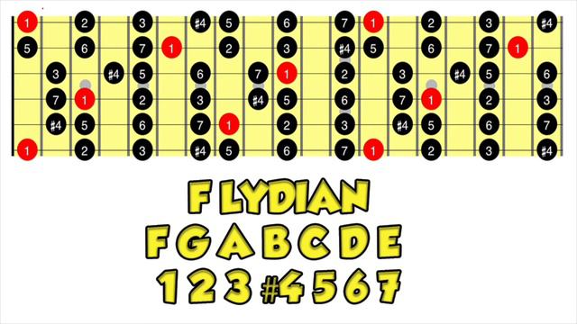 F LYDIAN BACKING TRACK