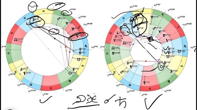 Видео разбор Транзита Сатурна 1-ая часть #астрология #астролог #гороскоп #транзиты_планет #сатурн смотреть онлайн