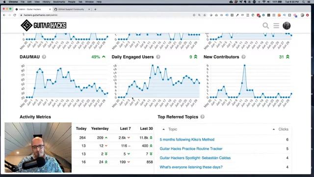 Discourse Stats: What They Are and How to Use Them | Discourse Tutorial | How to Use Discourse смотреть онлайн