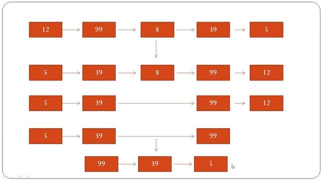 Linked List Problems in Java - 34: Delete nodes which have greater values on the right смотреть онлайн