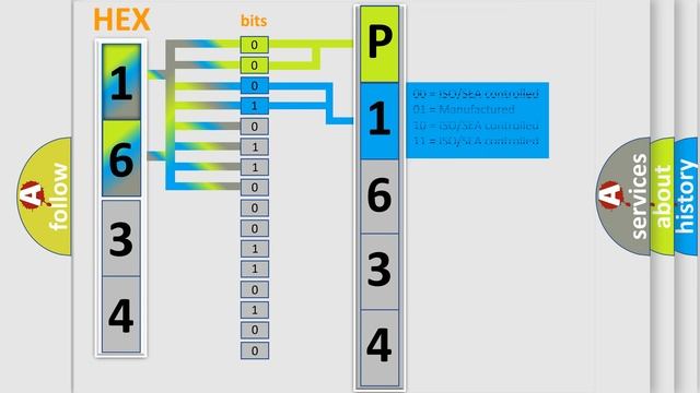 DTC Audi P1634 Short Explanation смотреть онлайн
