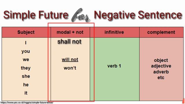 SIMPLE FUTURE - MATERI B.INGGRIS KELAS 8 смотреть онлайн