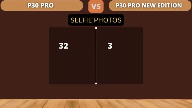 Huawei P30 Pro Vs Huawei P30 Pro New Edition