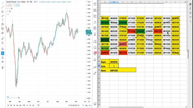 WD Gann Square of 9 3rd Dimension update смотреть онлайн