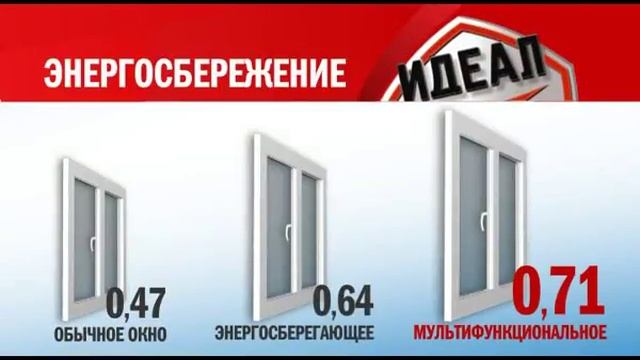 Мультифункциональное окно смотреть онлайн