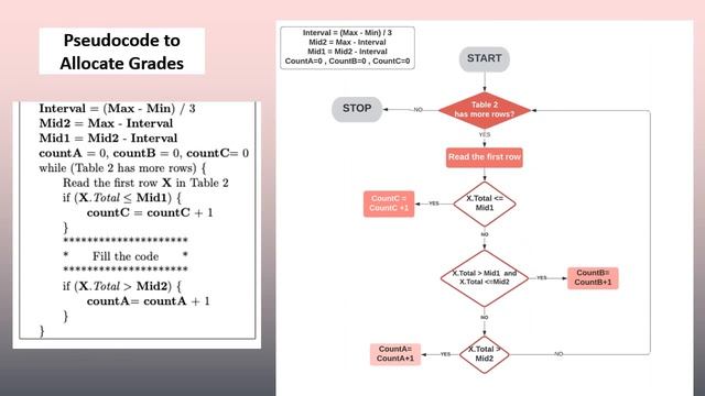 IIT Madras Bsc Online Degree Computational Thinking CT Graded assignment Q1 week -3 solution смотреть онлайн