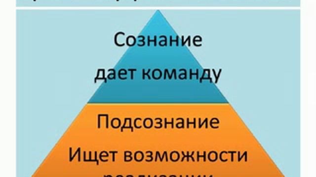 Как поставить личные цели, понять себя и свою роль для мужчины смотреть онлайн