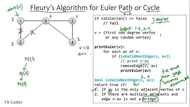 Euler Cycle (Circuit) | Euler Path | Circuit Theorem | Fleury's Algorithm | Graphs смотреть онлайн