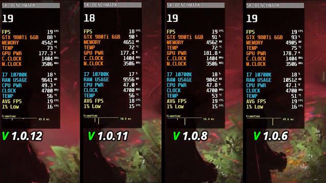 Alan Wake 2 | V 1.0.12 vs V 1.0.11 vs V 1.0.8 vs V 1.0.6 | Alan Wake 2 New Update || ft. GTX 980 Ti смотреть онлайн