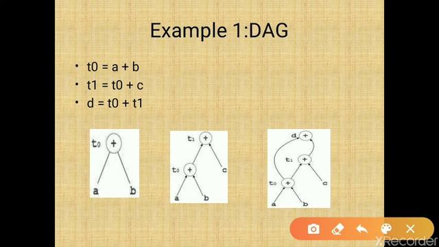 Directed Acyclic Graph (DAG) смотреть онлайн