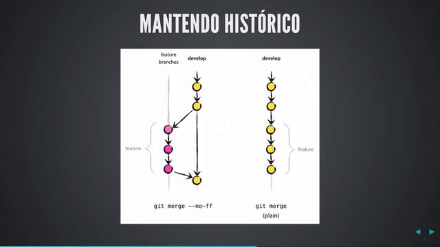 redspark Mind Blowing #23 - Workflow de desenvolvimento com Git смотреть онлайн