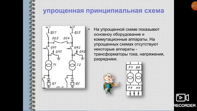 Виды главных схем. Чернышова Т.Ю. смотреть онлайн