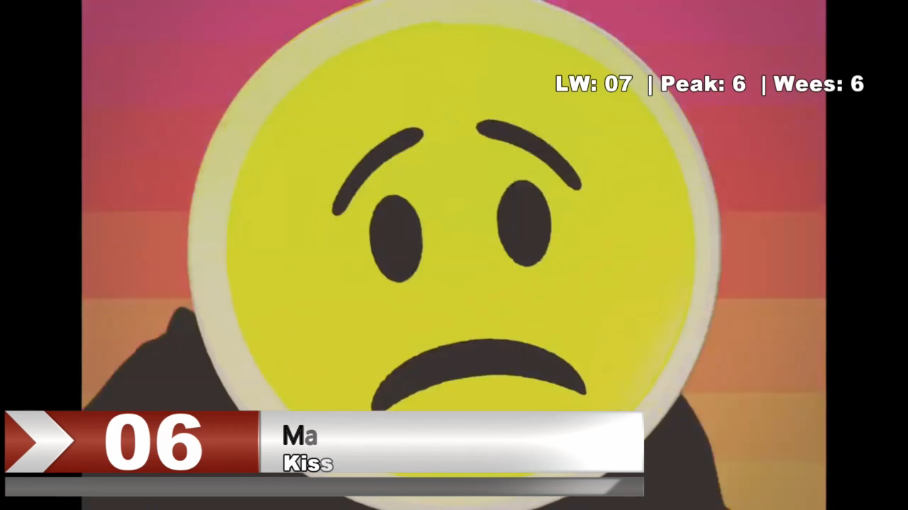 Хит Лист (20 лучших клипов недели) 05.02.2017 смотреть онлайн