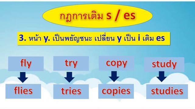หลักการใช้ Present Simple Tense ชั้นประถมศึกษาปีที่ 6 by T.Suwie смотреть онлайн