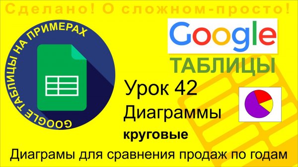 Google Таблицы. Урок 42. Строим диаграммы в таблицах Google (Google Sheets)